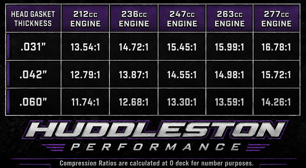 HP Reaper Cast CNC Shredder Cylinder Head